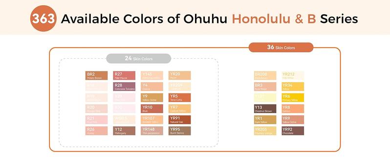 Ohuhu Alcohol Markers Skin Tone Brush Tip -Skin Color Art Marker Set for Artist Adults Coloring Illustration -36 Portrait Colors - Refillable Ink - Brush & Chisel Dual Tips- Honolulu of Ohuhu Markers