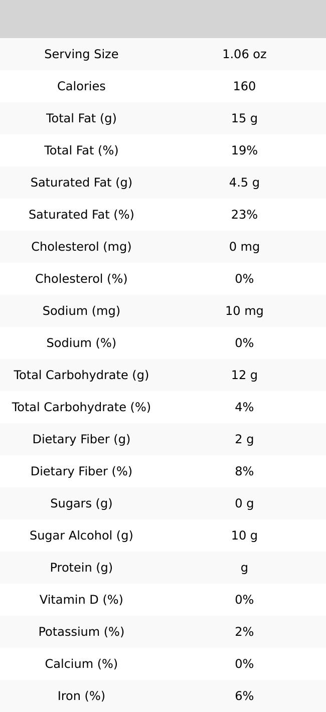Sugar Free (No Sugar Added) Milk Chocolate Pecans Sugar Free (No Sugar Added) Milk Chocolate Pecans