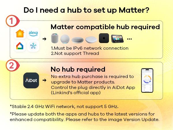 Linkind Matter Smart Plug, Work with Apple Home, Siri, Alexa, Google, SmartThings, Smart Outlet 15A/1800W Max, Smart Home Automation, APP Remote Control,Timer&Schedule, 2.4G Wi-Fi Only, 2 Pack