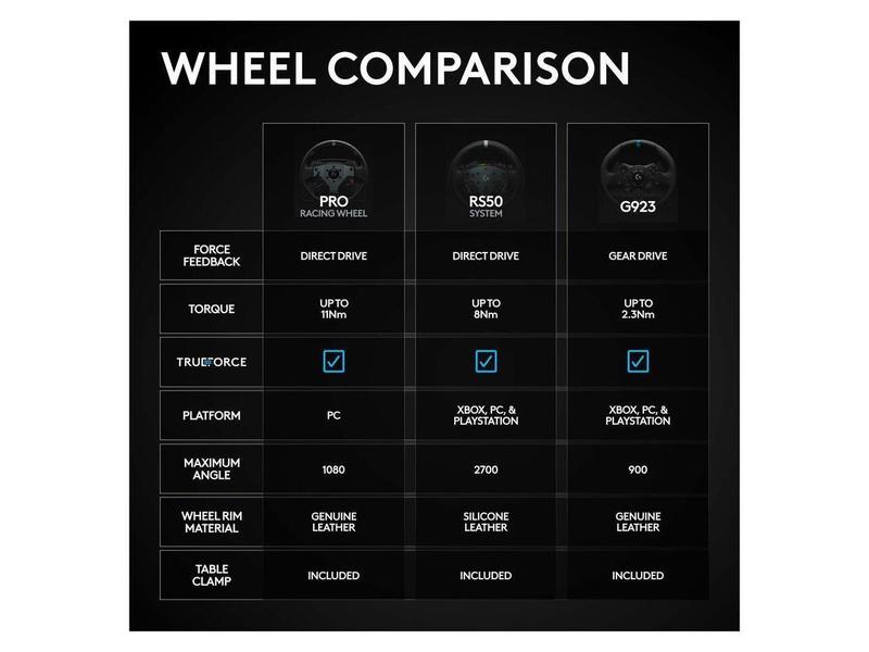 Logitech G RS50 System, 3-Piece Sim Racing Steering Wheel Setup - RS50 Wheel base with 8 Nm Direct Drive, RS Wheel Hub with 13 Buttons and RS Round Wheel 11-inch - For Xbox/PC  941-000272