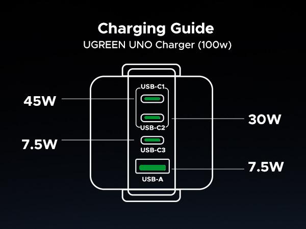 UGREEN Uno 100W/65W/30W/USB C Charger 3/4-Port Robot GaN Fast Charger PPS PD3.0 for iPhone 17 16 15 14 Pro Max, Galaxy S24/S23 Ultra, Fast Charge for Laptop Macbook Air-Black Friday Electronic Charging,TikTokShopBlackFriday ,TikTokShopJumpstartSale