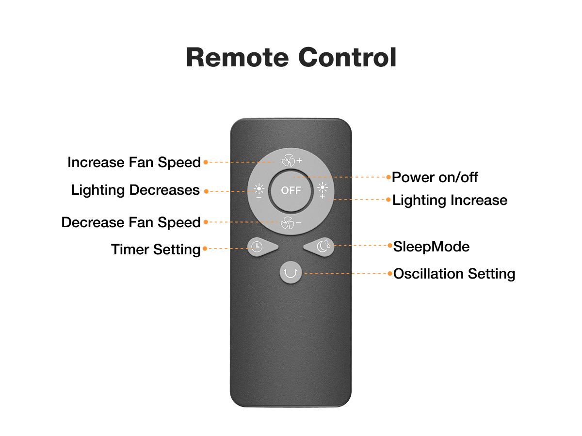 OGERY 2026 Upgraded Camping Fan, 30000mAh Rechargeable Fan with LED Lights & 270° Pivot, Remote Control Shaking Head Desk Fan for Tent Travel Home Multifunction Outdoor Activities