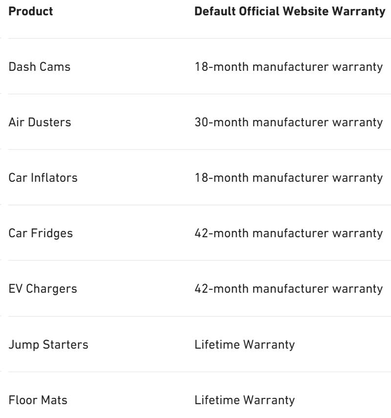 WOLFBOX MF50 Electric Air Duster 3-Gear Adjustable Mini Blower with Rechargeable Battery, Dust Blower for Computer, Keyboard, House, Outdoor & Car  TikTokShopHolidayHaul