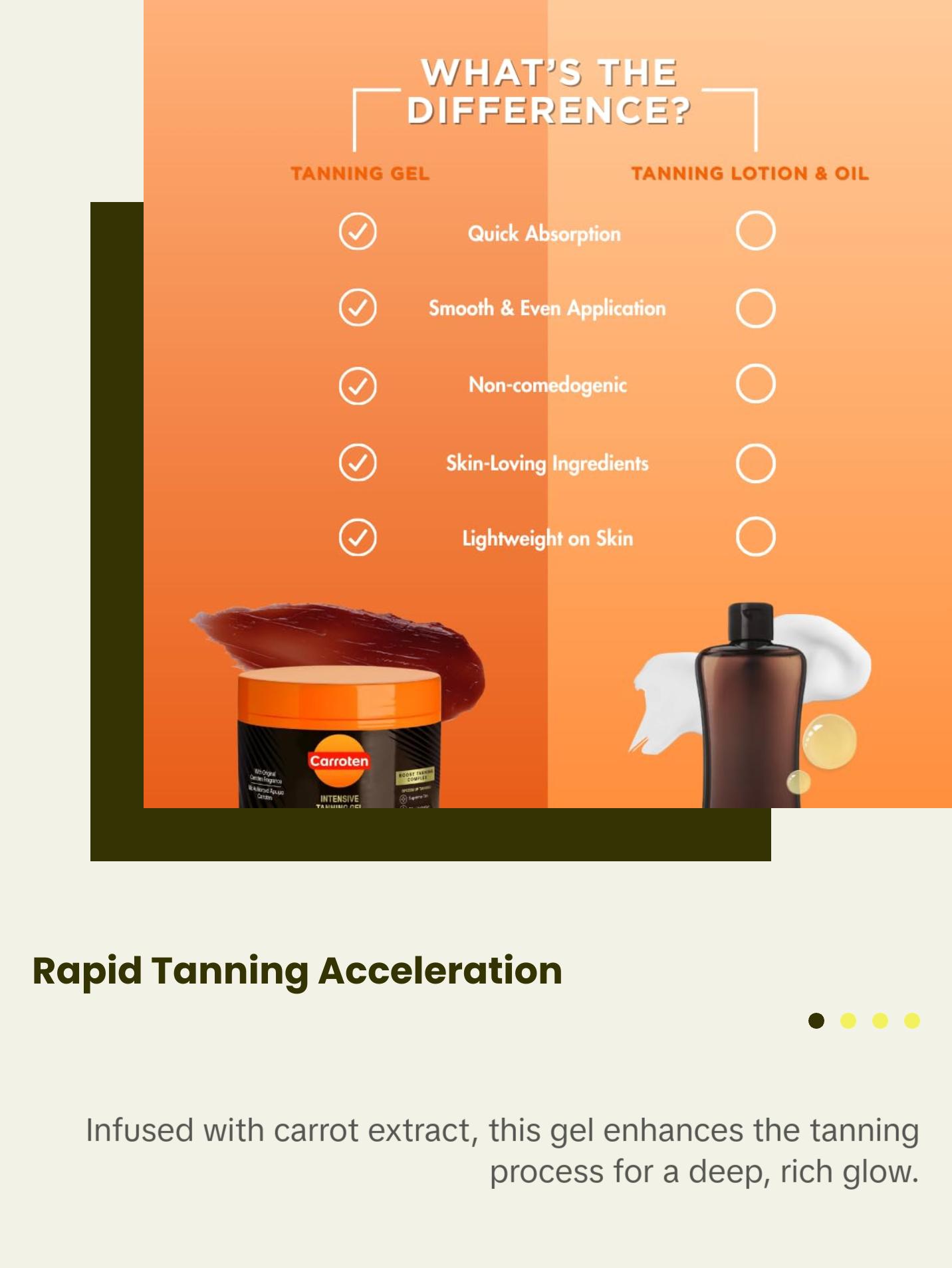 Carroten Intensive Tanning Gel | Browning Tan Accelerator | Non-Greasy, Water-Resistant with Carrot and Coconut Oil | Vitamin A & E For Moisture & Hydration | Made in Greece | 5 Fl Oz