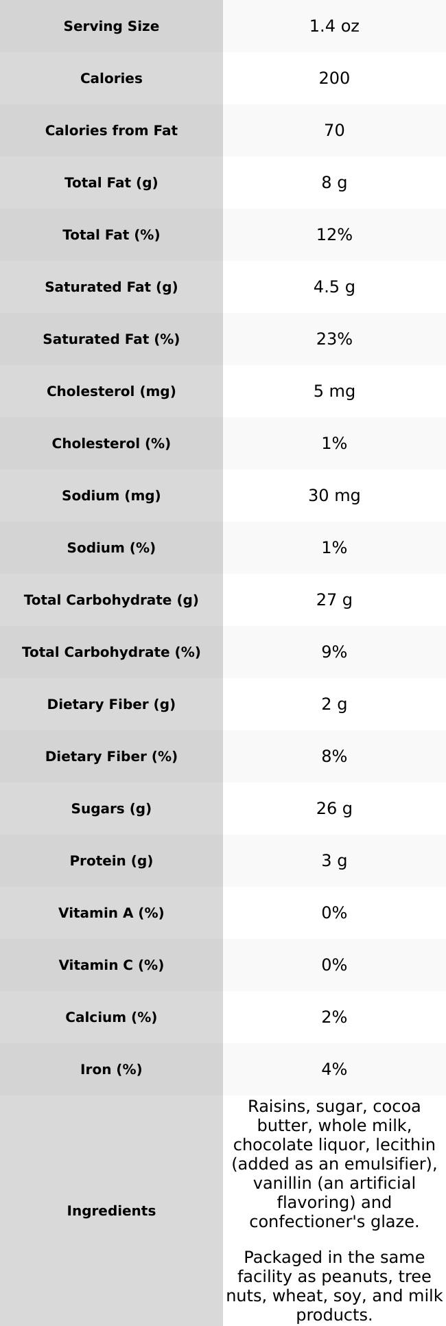 Milk Chocolate Raisins