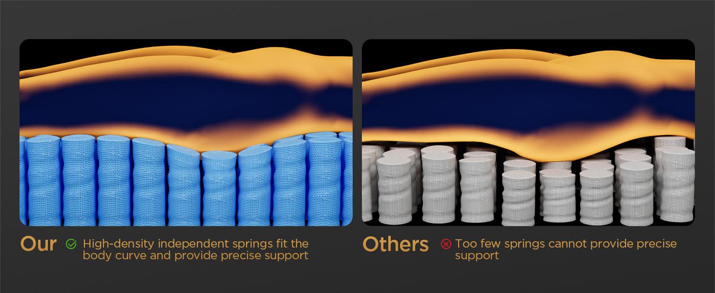 LayRoad 12/14 Inch Twin Full Queen King , Hybrid Memory Foam Mattress in a Box | Pocket Spring + Zoned Support | Soft and Comfortable, Pressure Relief, Medium Firmness, CertiPUR-US Certified(mattresses | queen size mattress | full size mattress) LayRoad 12/14 Inch Twin Full Queen King , Hybrid Memory Foam Mattress in a Box | Pocket Spring + Zoned Support | Soft and Comfortable, Pressure Relief, Medium Firmness, CertiPUR-US Certified(mattresses | queen size mattress | full size mattress)