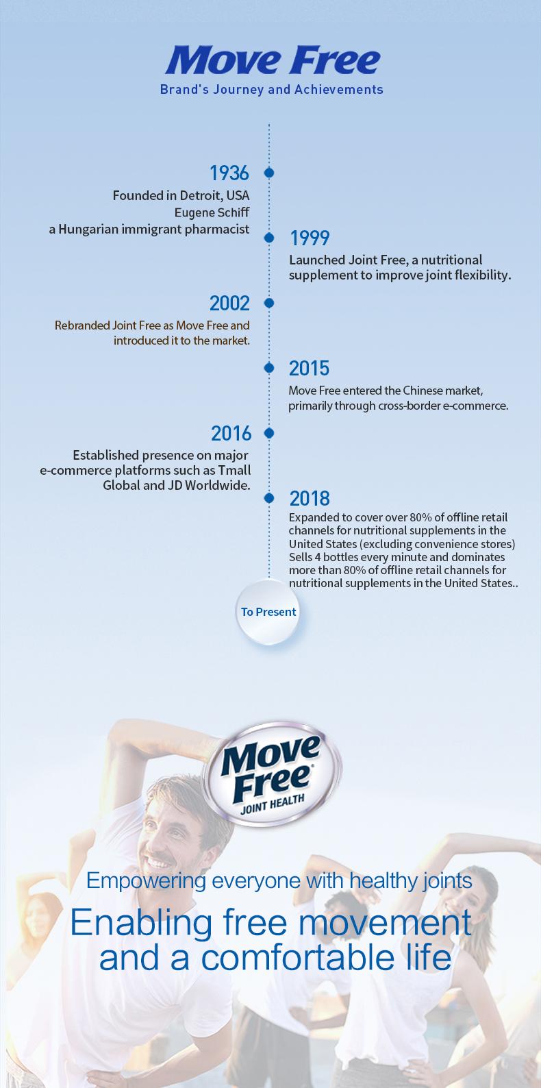 【Joint Health】Move Free Joint Health 7-in-1 Glucosamine Chondroitin Plus Calcium Complex Vitamin Supplements for Men with B-Vitamins Multi-Glucosamine 120 Pills Healthcare Fitness Edible Dietary