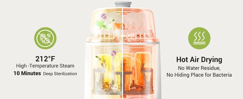 Grownsy Bottle Washer Pro, All-in-One Bottle Washer for Pump Parts,Baby Essentials,Baby Toys-Time Saving, 2025 new
