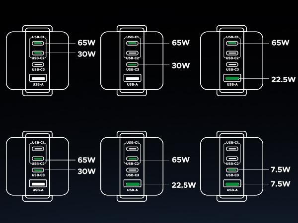 UGREEN Uno 100W/65W/30W/USB C Charger 3/4-Port Robot GaN Fast Charger PPS PD3.0 for iPhone 17 16 15 14 Pro Max, Galaxy S24/S23 Ultra, Fast Charge for Laptop Macbook Air-Black Friday Electronic Charging,TikTokShopBlackFriday ,Tiktokshopstockup
