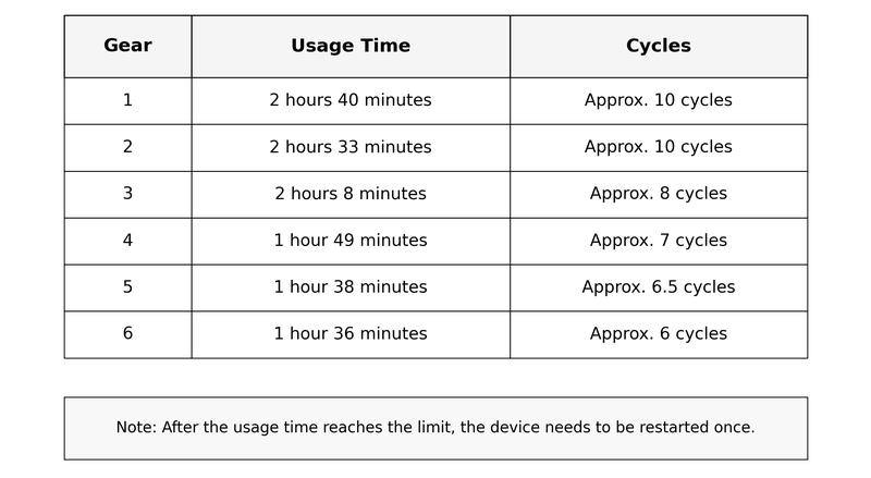 Handheld Portable Fascia Gun XO-FG07 with 5 Replaceable Massage Heads & 6 Adjustable Intensities for Deep Muscle Relaxation Gym & Office Use