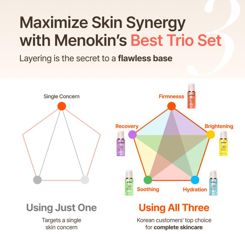 MENOKIN Korean Face Mask 3sets [30 seconds Quick Bubble Mask] (Collagen, Brightening, Repair), Hydration improvement, Radiance-boosting, Easy-to Use, Glass Skin, 3.21 fl.oz