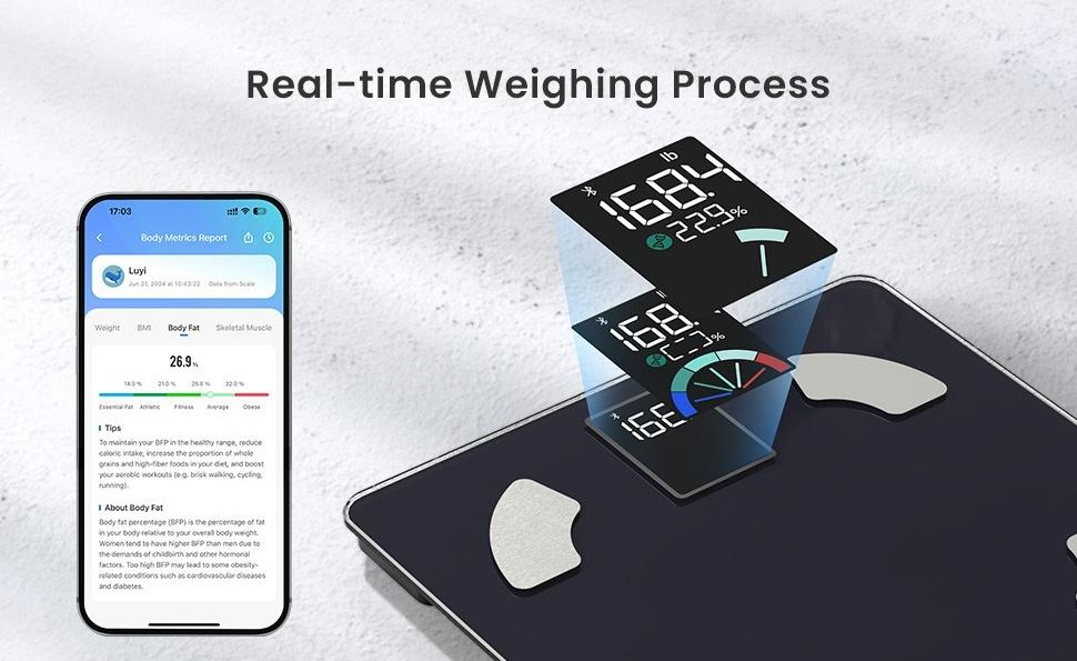 RENPHO Smart Body Fat Scale – Full Body Weight Tracker with All-in-One VA Display, Spring Glow Up 13 Health Metrics with Free APP Sync, 400 lb, Weight Scale