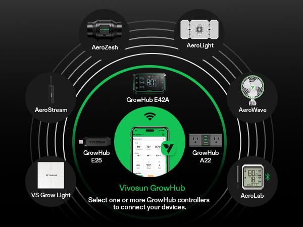 VIVOSUN AeroWave E6 Grow Tent Fan 6”, EC Motor, Smart Wifi Control, US Patented Auto Oscillating Clip fan, Weatherproof IP-54, Strong Airflow but Quiet for Hydroponic Ventilation Circulation, 1-Pack