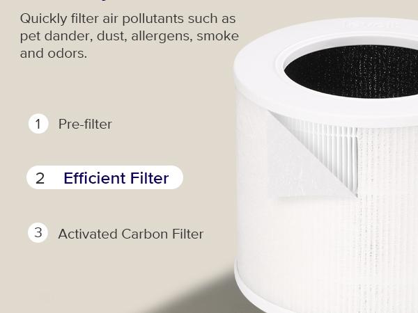 LEVOIT Core mini Air Purifiers for Home, 3-in-1 Filter with Fragrance Sponge for Sleep, Smoke, Anti-allergy, Viral, Dust, Portable, 2-pack bundle