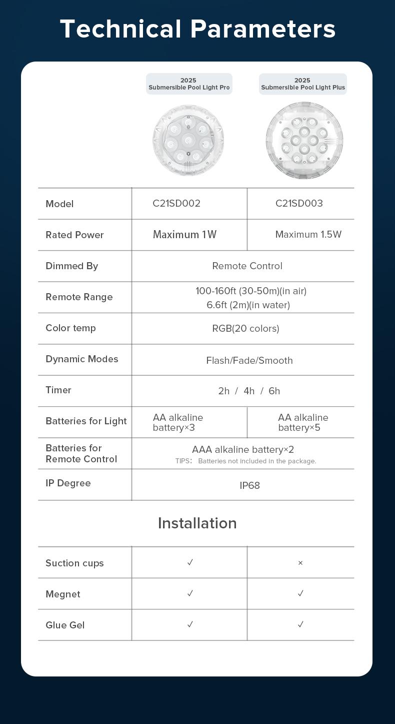 SANSI RGB Pool Lights with RF Remote & Timer – Waterproof, Battery Operated, Flash/Fade/Smooth Modes, Magnetic & Suction Installation – Portable for Showers, Pools, Outdoors – Perfect for Garden | Back to School