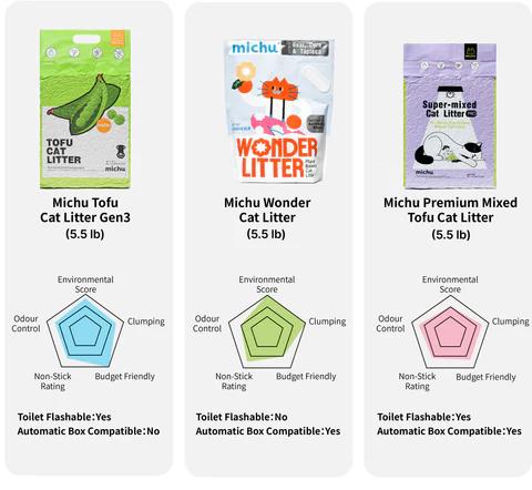 Michu Wonder Litter - The Ultimate Natural Litter for Litter Robot Lemon or  Unscented- 5.5lb/Month