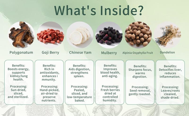 [Upgraded Formula]Men's Care Prostate tea for Natural organic herbs tea healthy prostate,Get Men's Calm Balancing Tea Chinese Tea