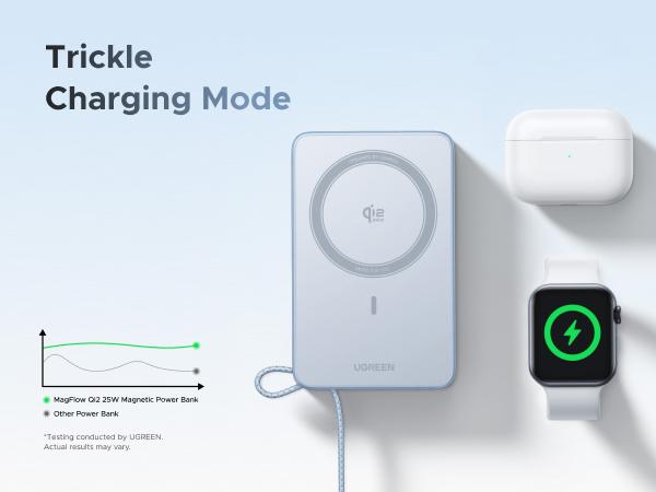 UGREEN MagFlow 10000mAh Power Bank Qi2 25W Certified Wireless Charging Magnetic Portable Charger for MagSafe with Built-in Cable 30W USB-C Battery Packfor iPhone17 Pro Max/Pixel 10 Pro XL,TikTokShopJumpstartSale