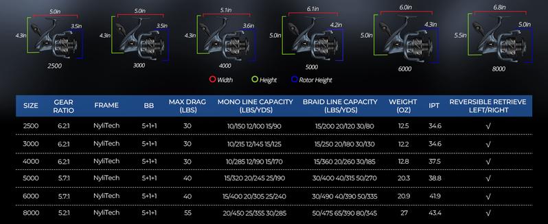 KastKing ReKon Saltwater Spinning Reel – Up to 55LBs Max Drag Big Game Fishing Reel - Innovative NyliTech Body- Water Resistant - MaxiDur 5+1+1 Corrosion-Resistance Bearing System