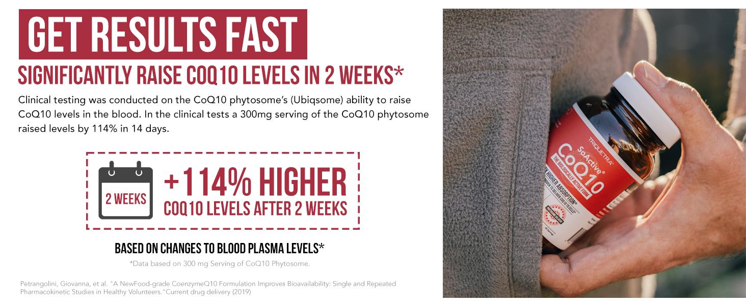 SoActive CoQ10 (250 mg)- CoQ10 Phytosome Healthcare Capsule