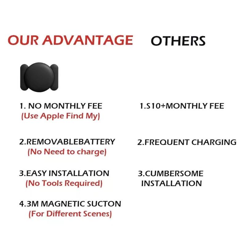 （ios）Hidden Magnetic Mini GPS Tracker for Vehicles - No Subscription GPS Device, Real-Time GPS Tracking for Kids, Pets, or Vehicles, Works(iOS Only) Find My, Vehicle Locator easter gift