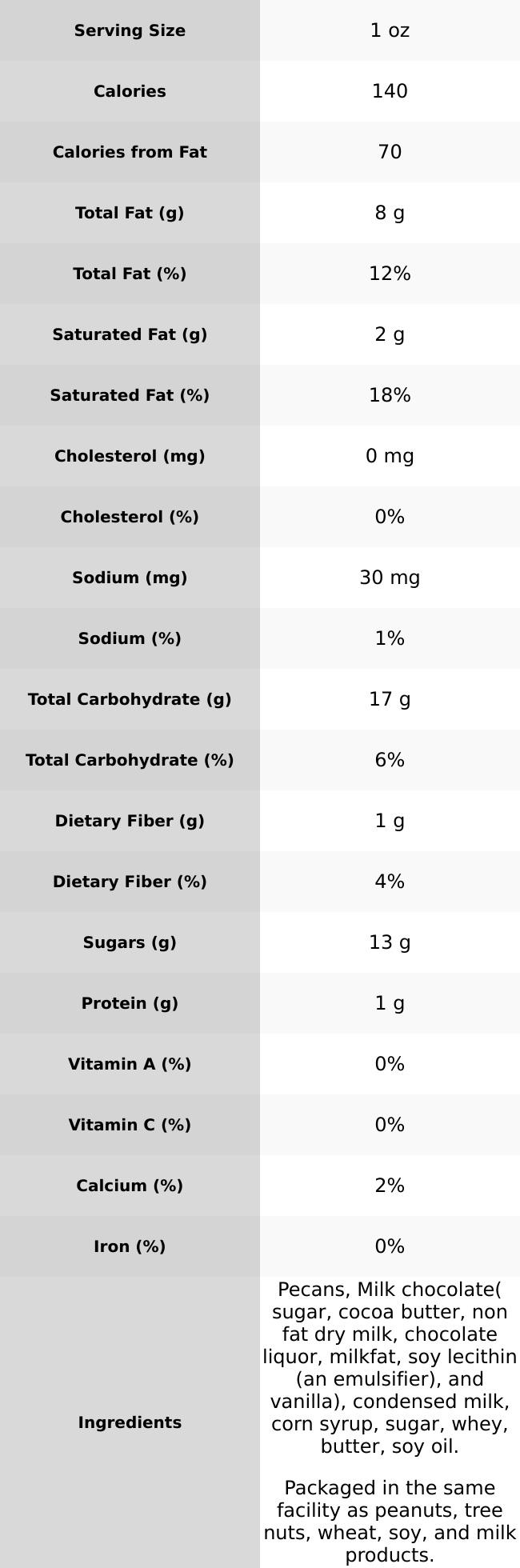 Pecan Patties Milk Chocolate