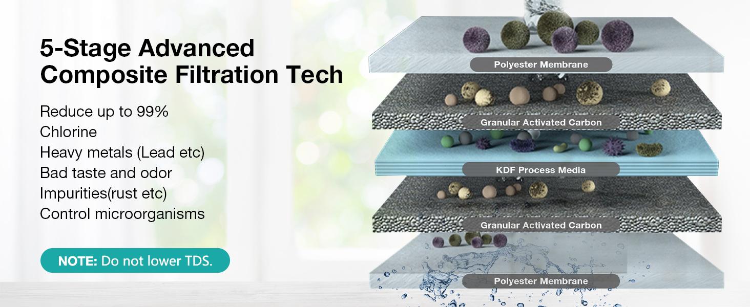 SimPure V7 Under Sink Water Filter 5-Stage Stainless Steel Direct Connect to Kitchen Faucet,Reduces 99% Lead, Chlorine, Bad Taste, 20K Gallons (No Drilling Required)