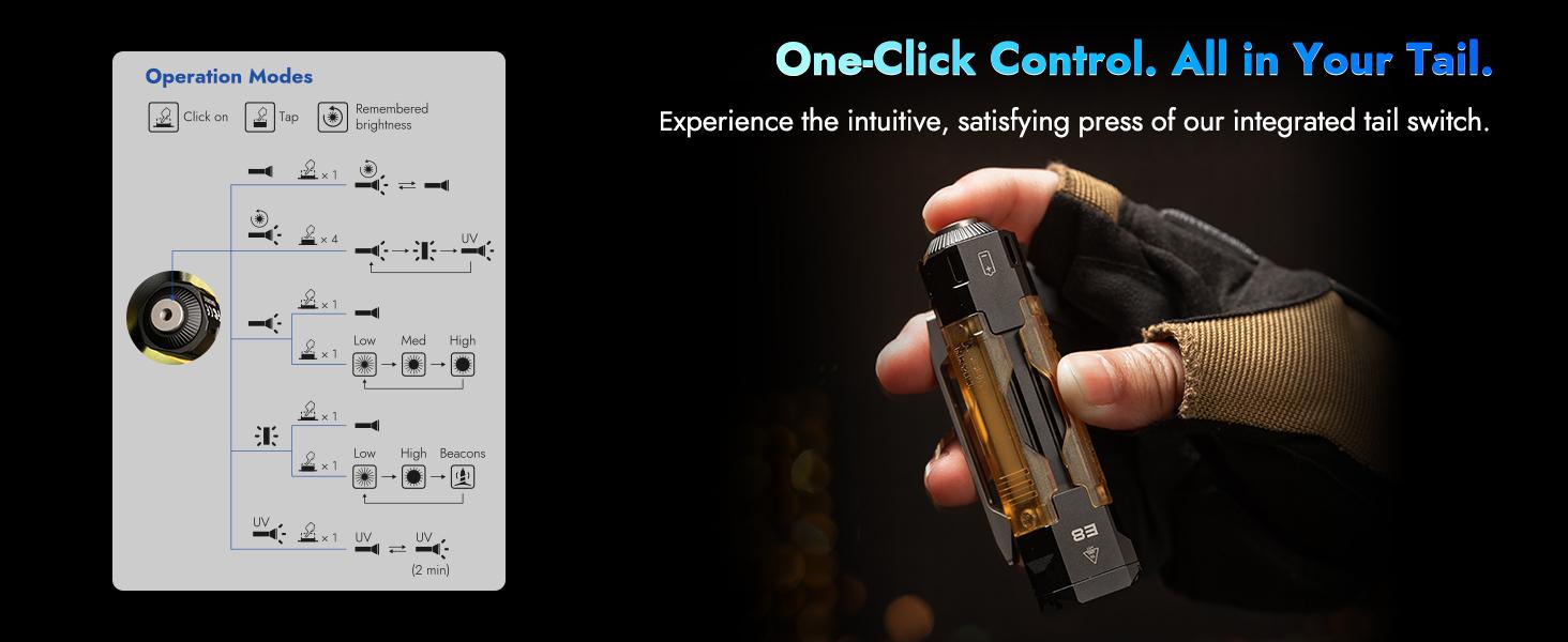 【New for 2026】WUBEN E8 3-in-1 DIY Creative Flashlight, 1300 Lumens, 7 Modes, Rechargeable & Battery Replaceable – for Hiking, EDC, or Emergency Use