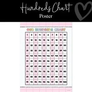 Pastel Hundreds Chart Classroom Poster