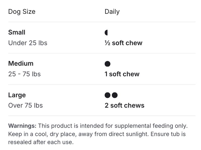 PetLab Co. Dog Multivitamin – daily multivitamin for dogs with 22 vitamins and minerals, designed to support overall health and vitality