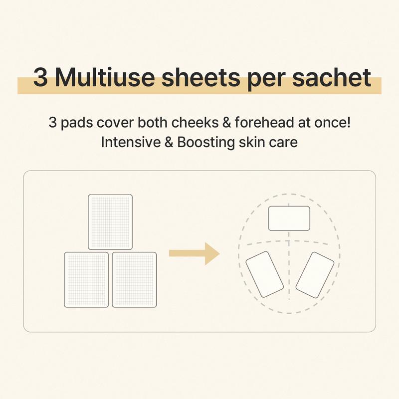 [mixsoon Official Shop] Ultra Moisturizing Skincare Set | Milky & Rich Hydration for Dry SkinㅣSoybean Milk Serum + Soybean Milk Pad 10EA