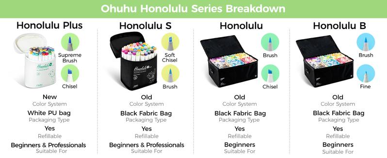 Ohuhu Alcohol Markers Supreme Brush Tip: 24 & 36-Color Brush & Chisel Double Tipped Art Marker Set for Artist Adults Coloring Illustrations -Honolulu Plus-Refillable Ohuhu Alcohol Markers Supreme Brush Tip: 24 & 36-Color Brush & Chisel Double Tipped Art Marker Set for Artist Adults Coloring Illustrations -Honolulu Plus-Refillable