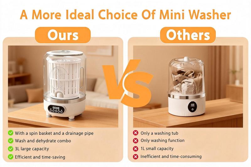 【Latest Products】Mini Washing Machine (Green), Rechargeable Portable Underwear Washing Machine, 3L Extra Large Capacity, Suitable for Travel,Apartment,Camping