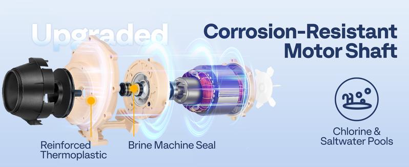 VIVOHOME 2.0HP 115V Variable Speed Pool Pump, Self-Priming Energy Saving, 1.5" & 2" Inlet w/Strainer Basket for in/Above Ground Pools