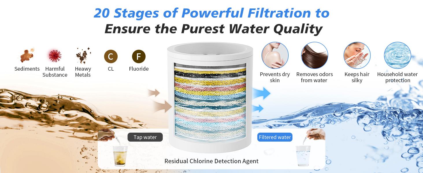 20-Stages Shower Filter Replacement Cartridges - Universal Fit for Most Shower Head Filters, Reduces Chlorine & Chemicals, pH Balanced Water for Soft Skin & Healthy Hair（2-Pack）