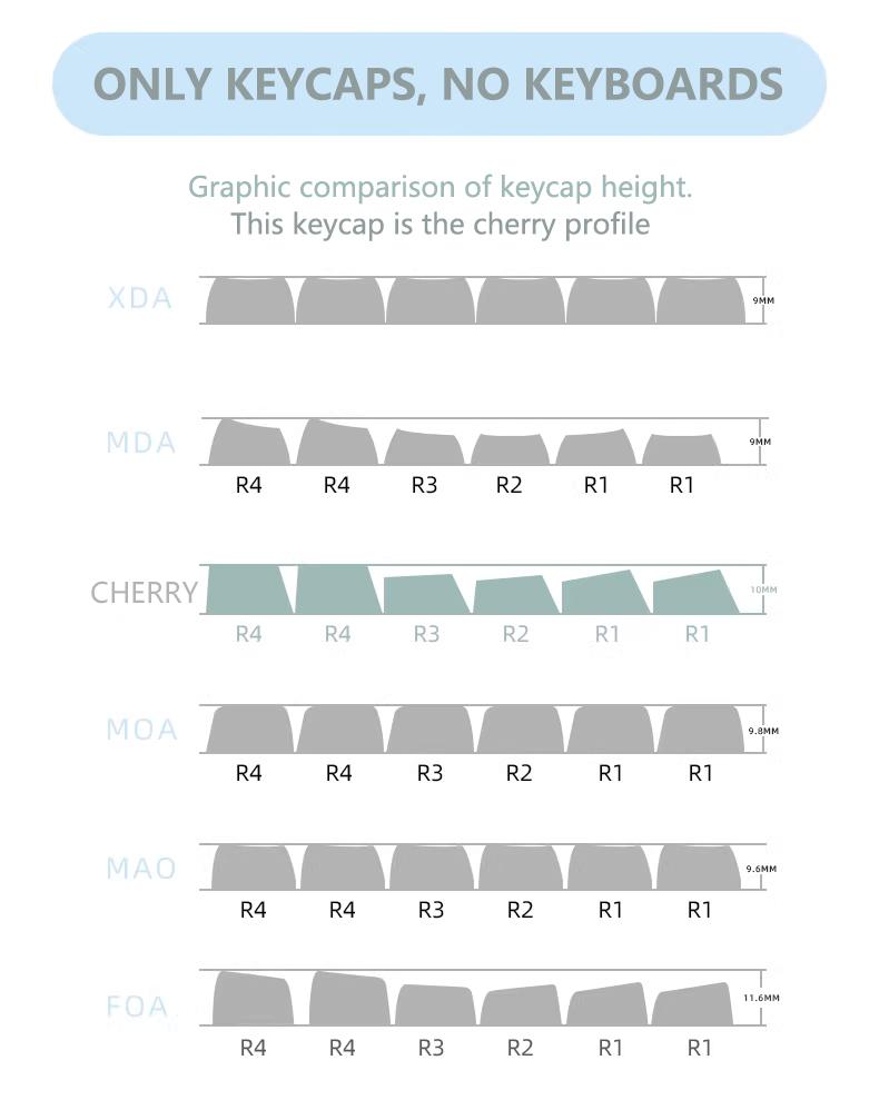 Rose Coast Gradient Oil Painting Style PBT Keycaps Compatible with 61/64/87/104/108 Cherry Switches Side-Engraved Transparent Keycaps Five-Sided Dye-Sublimation Custom Mechanical Keycaps Wear-Resistant Non-Transparent