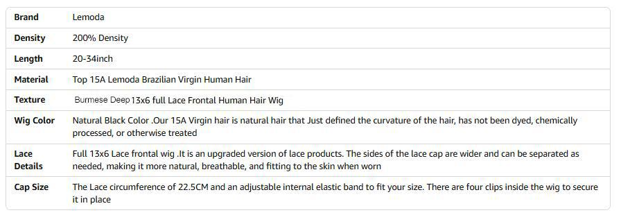 【NEW IN】Lemoda 13x6 Burmese Loose Deep Wave Curly Wig Human Hair 200 Density 13x4 Curly Lace Front Wigs Human Hair HD Transparent Lace Wig Pre Plucked 15A Burmese Virgin Human Hair Wigs for Women