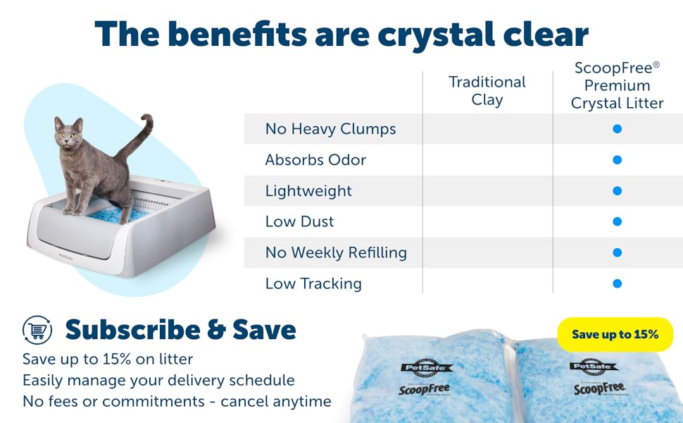 Complete Reusable Tray - Includes 4.3 lb of Premium Blue Crystal Litter -  Complete Automatic Self Cleaning Litter Box System