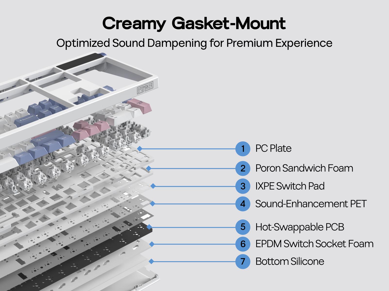 EPOMAKER TH108 PRO Full Size Mechanical Keyboard with Screen & Knob Wireless Gaming Keyboard Gasket South-Facing RGB Backlight Hot-Swappable Custom Driver for PC/Mac creamykeyboards TikTokShopSpringGlowUp