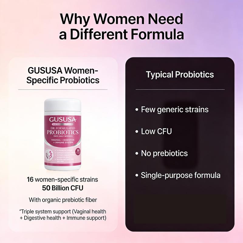GUSUSA Women's Probiotic Super Bundle – 50 Billion CFU, 16 Advanced Strains Natural Long-Lasting Feminine Moisture, pH Balance, Odor Elimination, Gut & Immune Support. Rebuild from Within with Sugar-Free, Vegan, Organic Prebiotics.