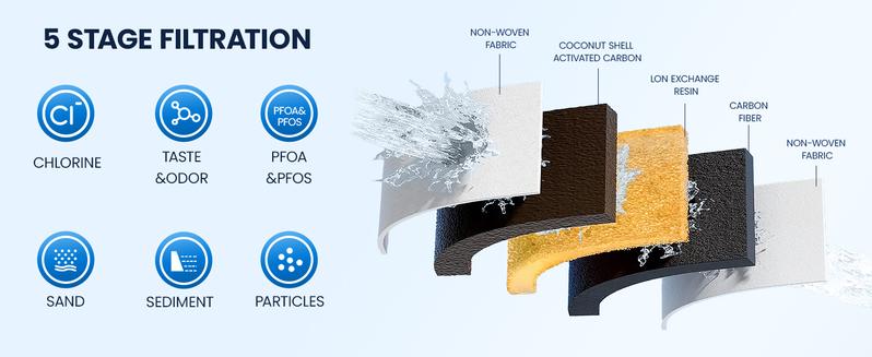 Glacierfresh 10 Cup Glass Water Filter Jar Pitcher, 80 oz Wide Mouth with flip lid, 5-Stage Filtration Tech, Reduces 99% Chloriner, for Water, Beverage,  Iced Tea, Cold Brew Coffee, BPA Free, Drinkware, Mason, kitchenware Home