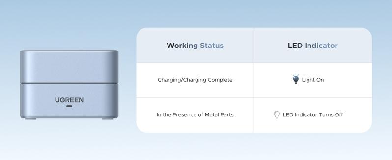 【LIVE ONLY】UGREEN 25W Magflow Wireless Charger 2-in-1 Magnetic Charging Station for iPhone 17/16/15/14/13/12 Pro Max, Fast Qi2 Certified Foldable Stand with USB-C Port, Compatible with AirPods, Dual Device Charging,TikTokShopholidayhaul