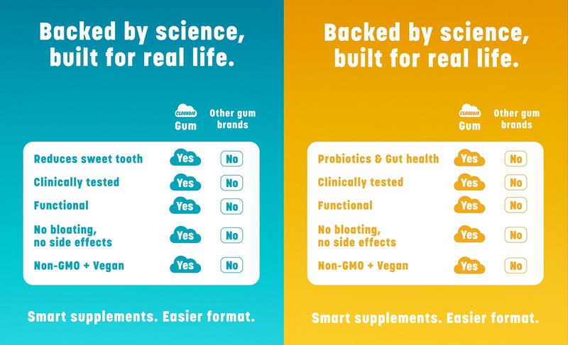 Clooudie California, Gut Health Kit: Tastless Chewing Gum + Probiotic Chewing Gum, Support Gut & Digestive Wellness, Reduce Sweet Signal, Help With Eating Healthy, Clinically Tested, Vegan, Non-GMO & Sugar-Free Clooudie California, Gut Health Kit: Tastless Chewing Gum + Probiotic Chewing Gum, Support Gut & Digestive Wellness, Reduce Sweet Signal, Help With Eating Healthy, Clinically Tested, Vegan, Non-GMO & Sugar-Free