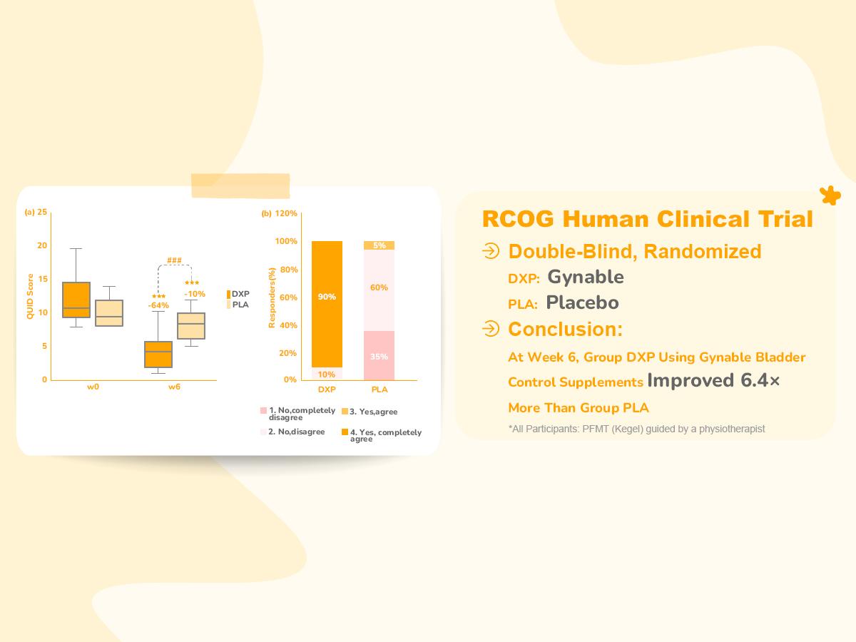 Gynable Uro-Collagen for Postpartum Recovery Supports Pelvic Floor Strength, Black Cohosh for Hormone Balance, Vaginal Moisture Dryness Relief, Moistening,Tightening. Bladder Control ,30-Day Supply(with greatest results at 3 months)