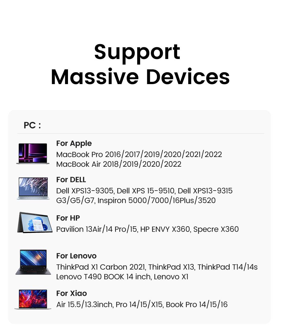 UGREEN USB C Hub 5 in 1 Multiport Adapter Revodok 105 4K HDMI, 100W Power Delivery, 3 USB-A Data Ports, USB C Dongle for MacBook Pro/Air, iPad Pro, iMac, iPhone 16 Pro/Pro Max, XPS, Thinkpad（HDMI Cable Not Included),Tiktokshopstockup