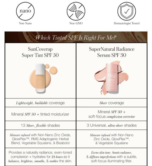 SunCoverup Super Tint Broad Spectrum SPF 50 Sunscreen