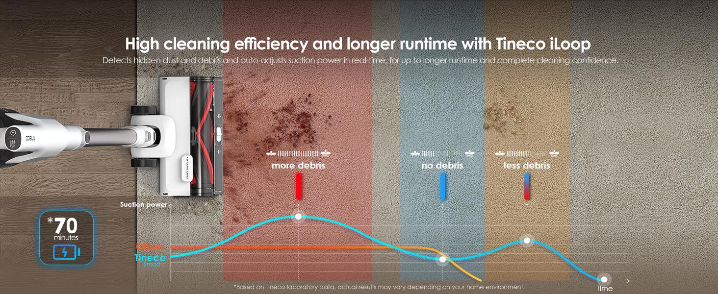 Tineco PURE ONE Station 5 Cordless Smart Vacuum with 2.5L Auto Dust Base Full-Path Self-Cleaning 175W Suction ZeroTangle Tech iLoop Smart Sensor for Hard Floor & Carpet