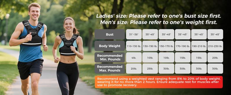 【JumpstartSale】BAGAIL Adjustable Weighted Vest 4-10lb 12-18lb 20-32lb Rucking Vest for Women & Men with 6 Weights & Large Pocket Ideal for Home Workouts Running Walking Strength Training Muscle Exercise Equipment
