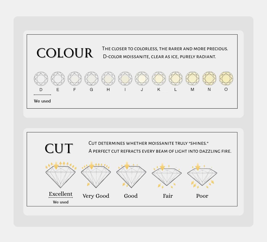 Drinsper S925 1.0ct DVVS Oval Synthenic Moissanite Ring Sterling Silver Elegant Forever Promise Ring for Women Girls Jewelry Gift for Mom Girlfriend Suitable for Wedding Engagement