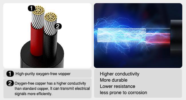 Nilight 100FT 14AWG Oxygen-Free Copper Wire Red Black Electrical Wire Stranded PVC Cord 2 Conductor Parallel 300V DC Flexible Extension Cords for LED Strips Lamps Lighting Cable Home Nilight 100FT 14AWG Oxygen-Free Copper Wire Red Black Electrical Wire Stranded PVC Cord 2 Conductor Parallel 300V DC Flexible Extension Cords for LED Strips Lamps Lighting Cable Home